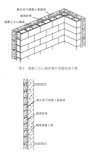 永康蒸压加气混凝土砌块复合保温外墙性能与构造